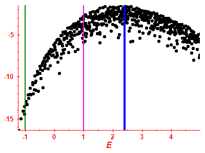 Strength function log